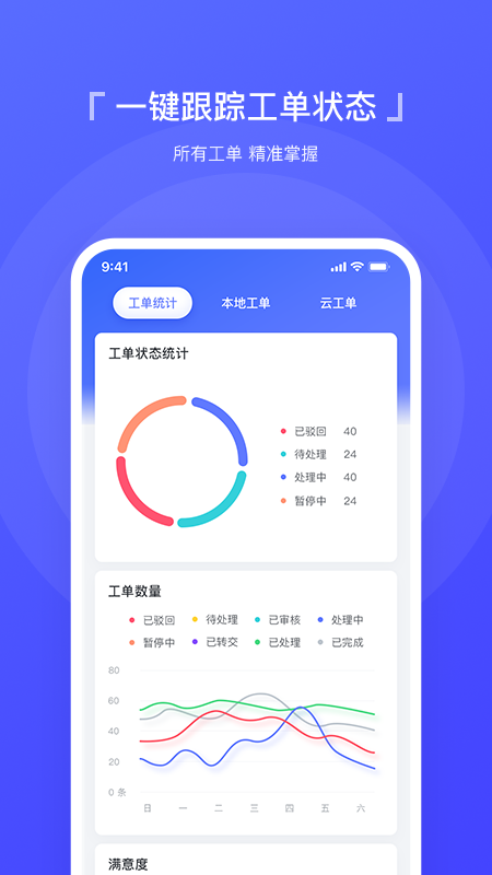 智慧運(yùn)維(工單管理)