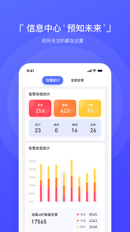 智慧運(yùn)維(工單管理) 