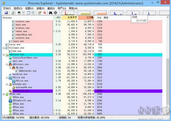 Process Explorer(電腦進(jìn)程管理器)