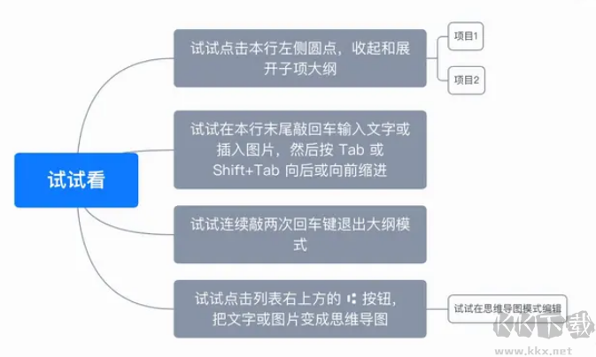 Effie手機(jī)上怎么做思維導(dǎo)圖？2