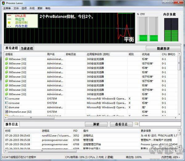 Process Lasso(cpu優(yōu)化工具)