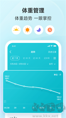 好輕(移動健康管理)