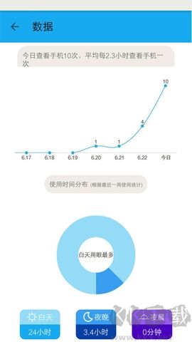 護(hù)眼寶app安卓版