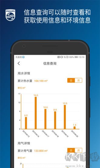 飛利浦水健康