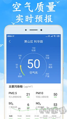 天氣早知道app最新版本