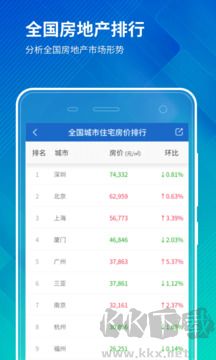 中國(guó)房?jī)r(jià)行情正版