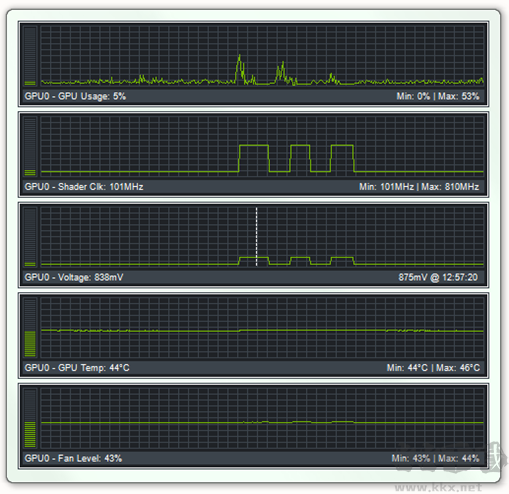 NVIDIA Inspector(檢測(cè),超頻軟件)