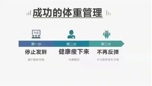 2024必備體重管理軟件推薦-熱門必備體重管理軟件下載-超級實(shí)用健康管理軟件排行榜