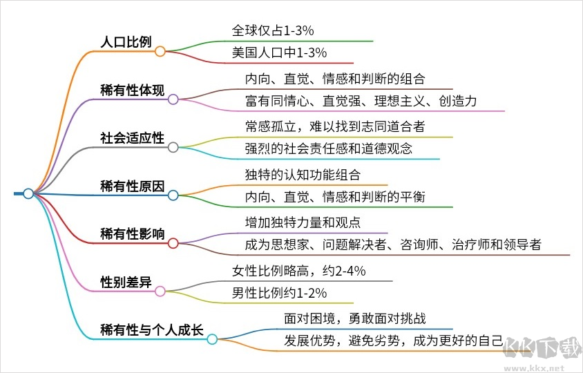 秘塔AI搜索手機(jī)版