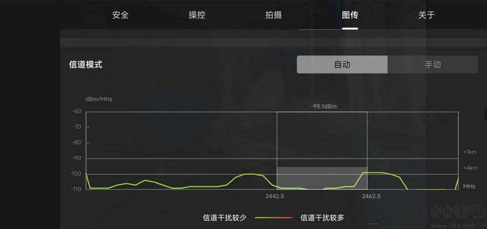 大疆無人機(jī)FCC開啟工具(mavic air 2 fcc)