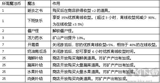 聽說這里有怪獸(內(nèi)置菜單)