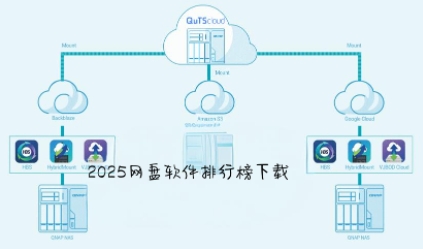 2025網(wǎng)盤軟件排行榜-電腦云存儲軟件合集-電腦推薦云存儲軟件大全