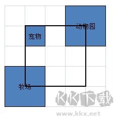 財(cái)閥都市(Venture Towns)