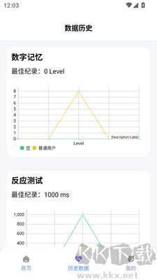 人類基準反應(yīng)測試（humanbenchmark）