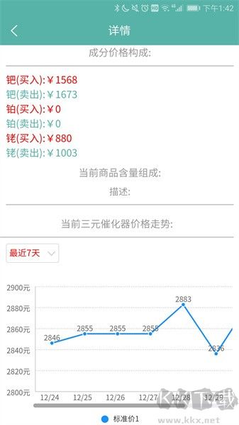 三元催化風(fēng)向標(biāo)