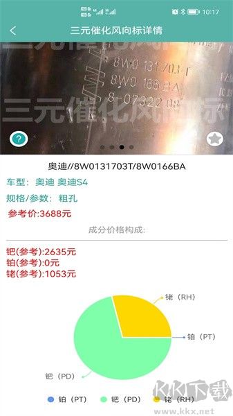 三元催化風(fēng)向標(biāo)