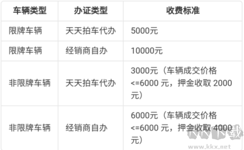 天天拍車(chē)經(jīng)銷(xiāo)商app8