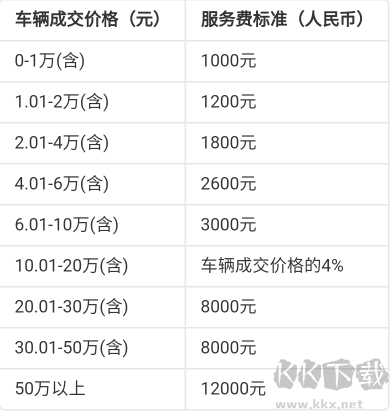 天天拍車(chē)經(jīng)銷(xiāo)商app7