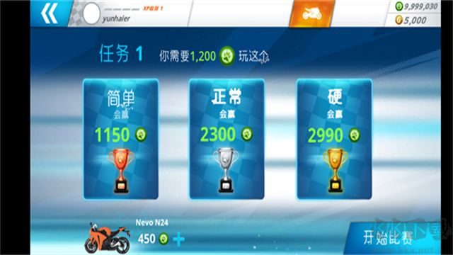 機(jī)車之旅(Motor Tour)