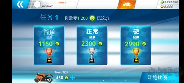 機(jī)車之旅(Motor Tour)