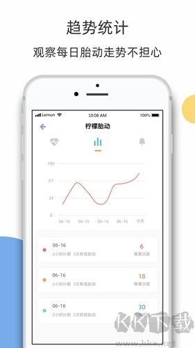 檸檬胎動(dòng)