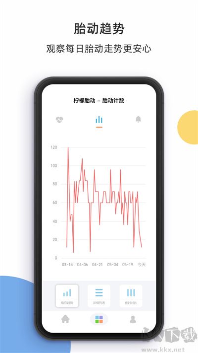 檸檬胎動(dòng)
