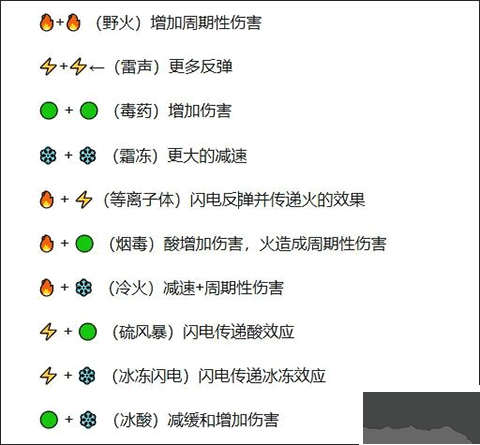 咒語旅團(tuán)(The Spell Brigade)客戶端