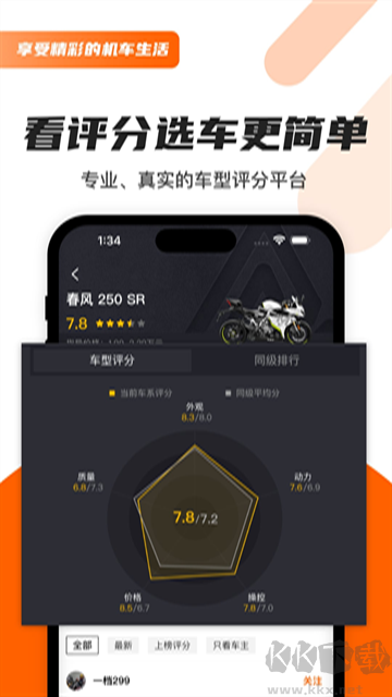 機(jī)車(chē)圈