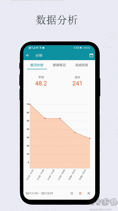 艾賓浩斯復(fù)習(xí)筆記