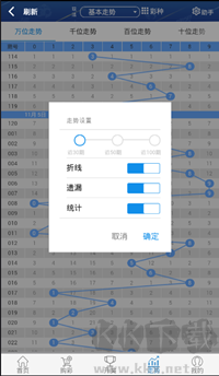 大公雞排列五