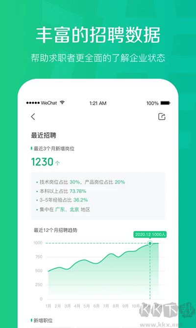 看準(zhǔn)app