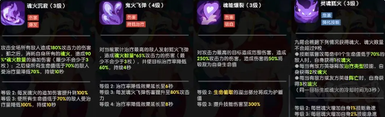 英雄與城堡