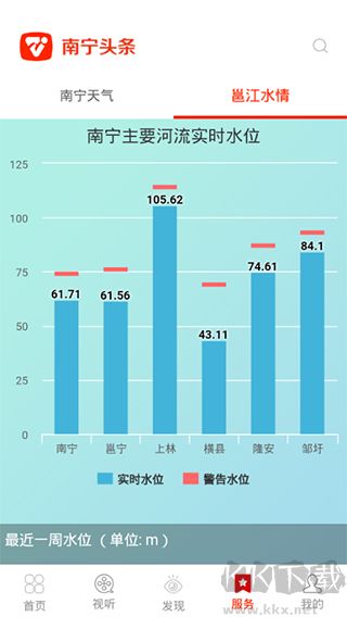 南寧頭條