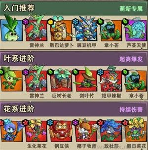 植物歷險(xiǎn)記