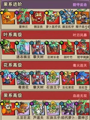 植物歷險(xiǎn)記