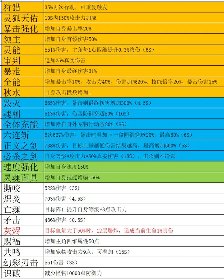 破日開天