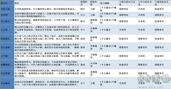 無(wú)盡勇者冒險(xiǎn)