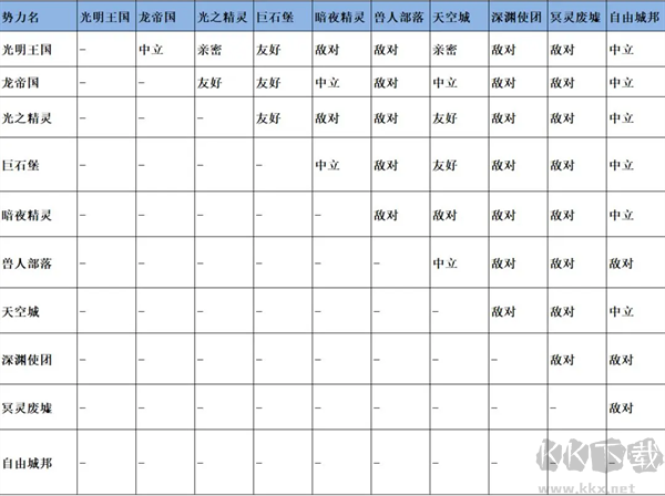 無(wú)盡勇者冒險(xiǎn)