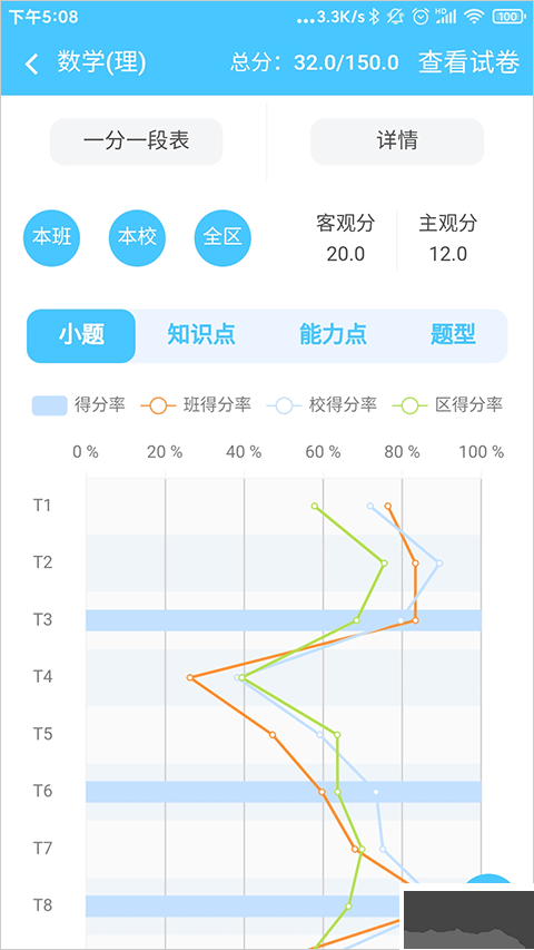 學(xué)情達(dá)