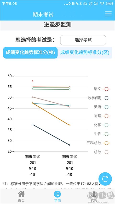 學(xué)情達(dá)