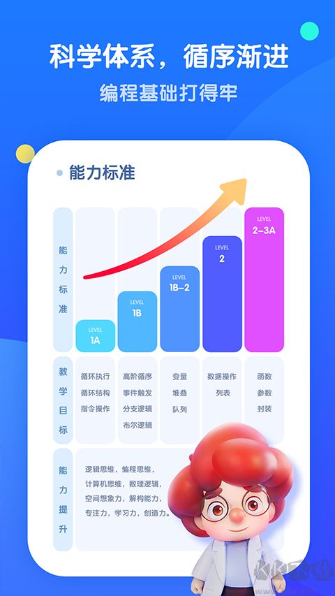 騰訊扣叮編程