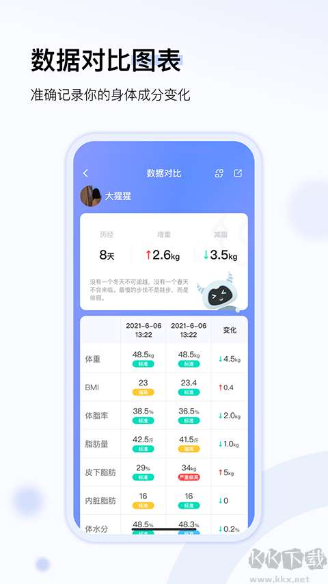 輕牛健康