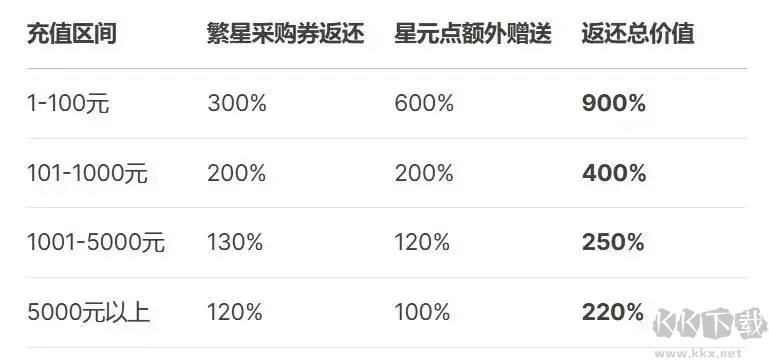 時(shí)隙之旅手游