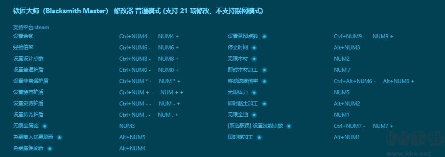 鐵匠大師(Blacksmith Master)二十一項(xiàng)修改器最新版