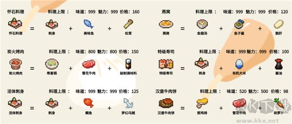 美食夢物語手游最新版