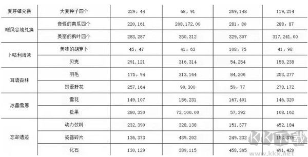 龍之國(guó)物語(yǔ)