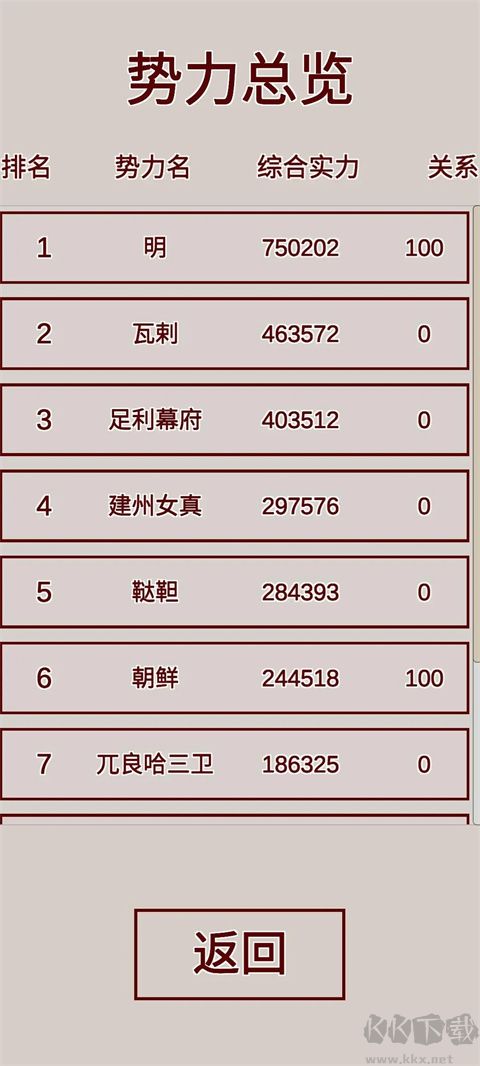 明朝人生養(yǎng)成記