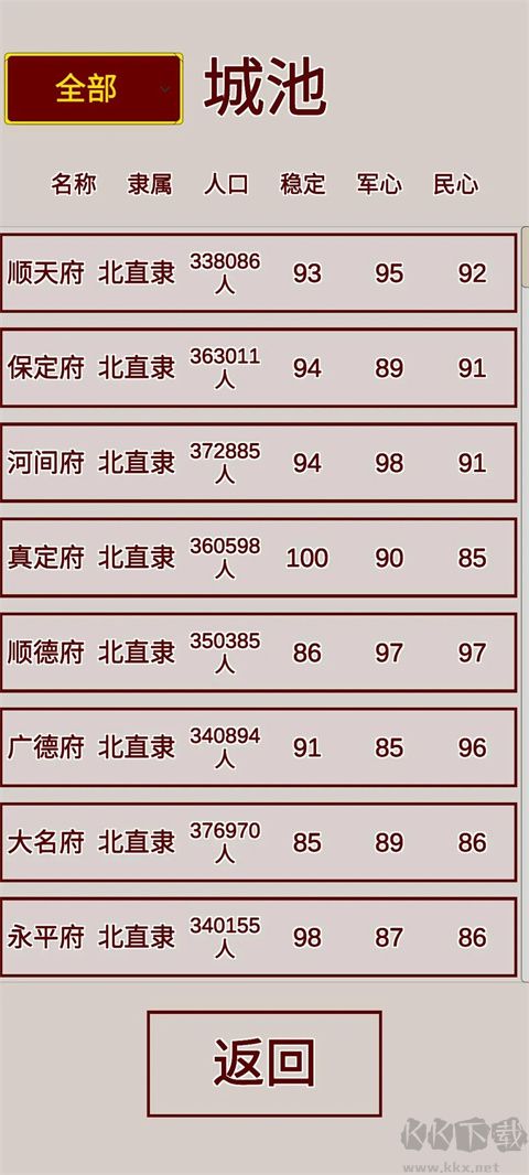 明朝人生養(yǎng)成記