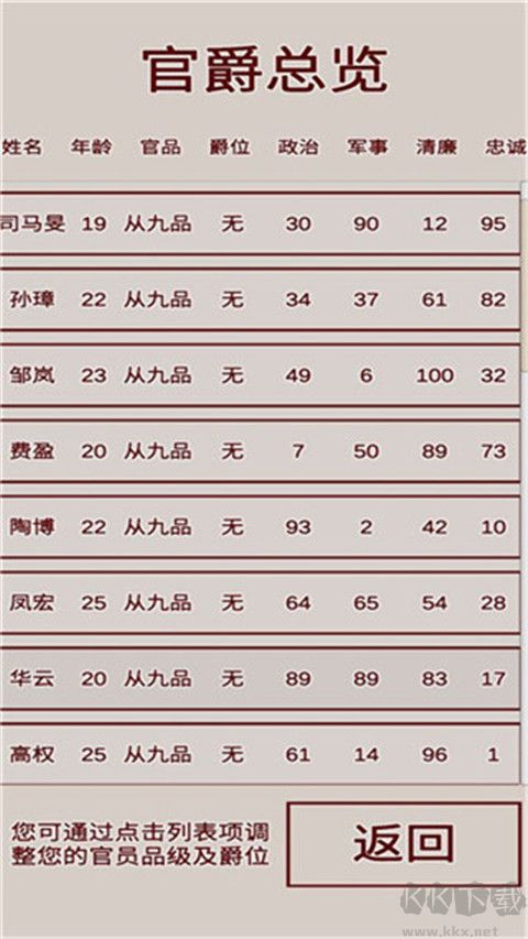 明朝人生養(yǎng)成記