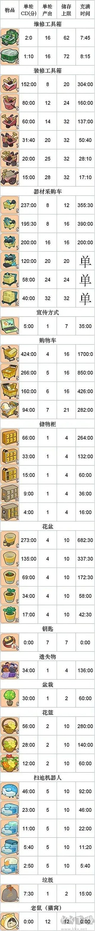 肥鵝健身房